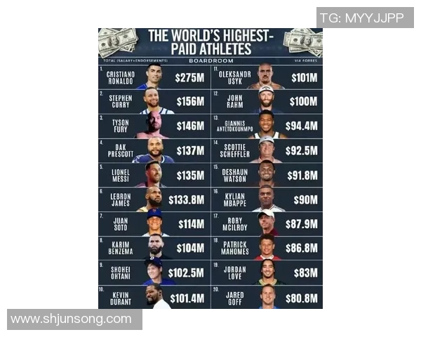 全球体育明星身价排行榜揭晓前十名运动员的财富与成就分析 全球体育明星身价排行榜揭晓前十名运动员的财富与成就分析