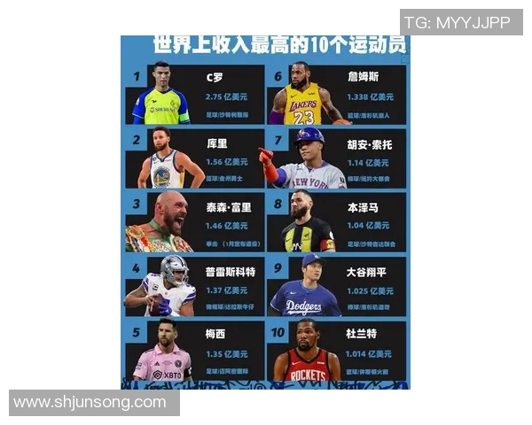 全球体育明星价值排行榜揭晓谁是最具影响力的运动员和品牌代言人
